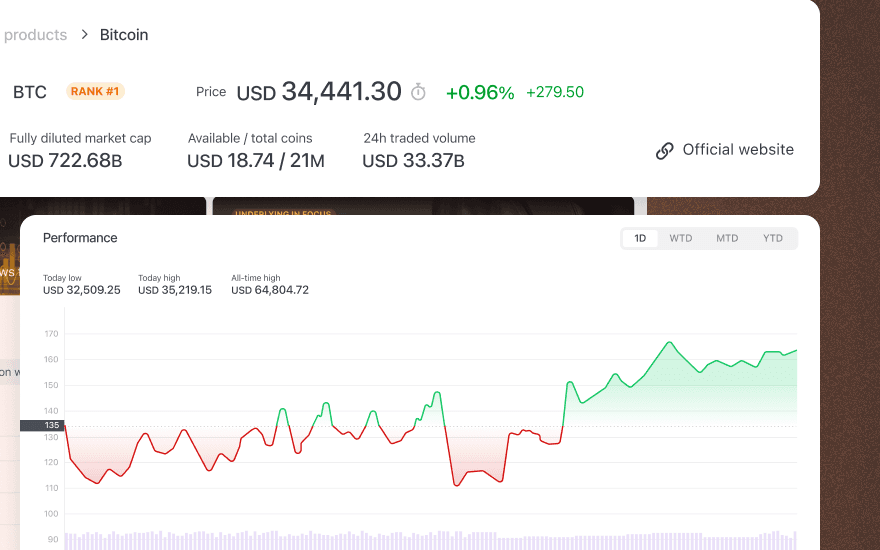Strukturierte Kryptoprodukte Benutzeroberfläche
