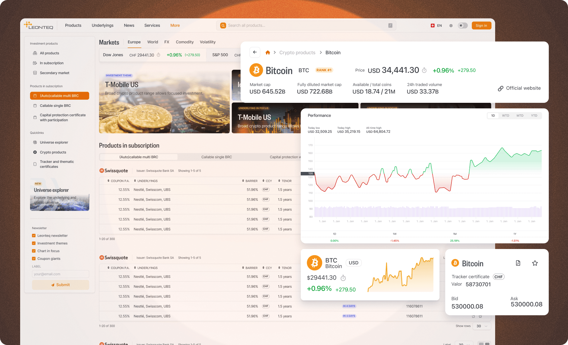 Strukturierte Kryptoprodukte — Projektansicht