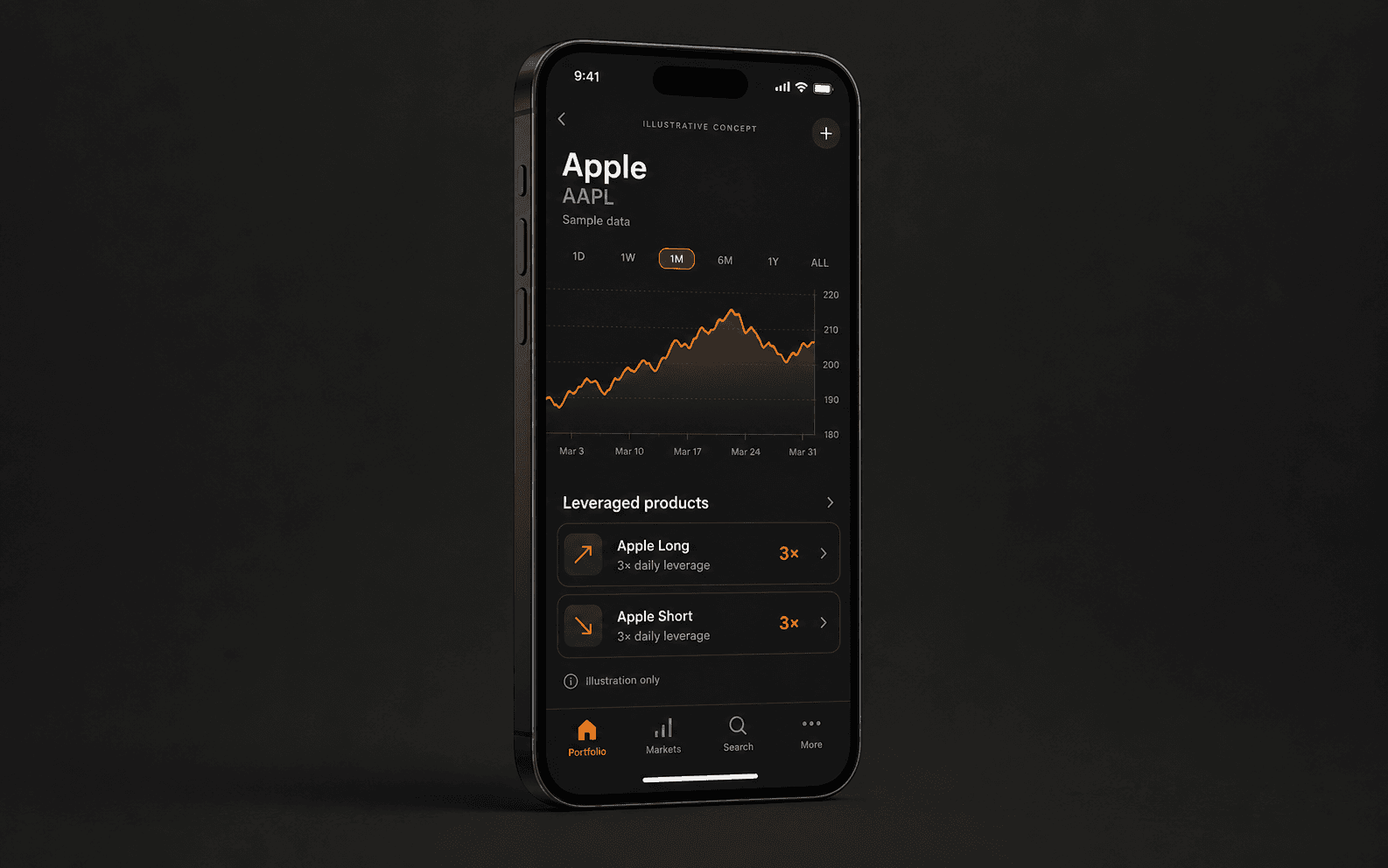 Illustrative Darstellung einer Finanz-App mit Aktienchart und Hebelprodukten; keine Ansicht der vertraulichen Anwendung