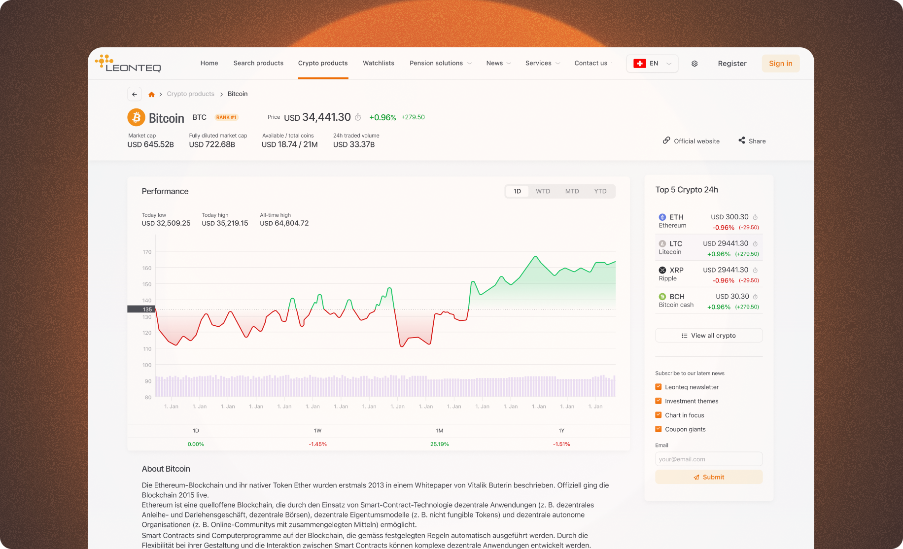 Product detail page with performance chart